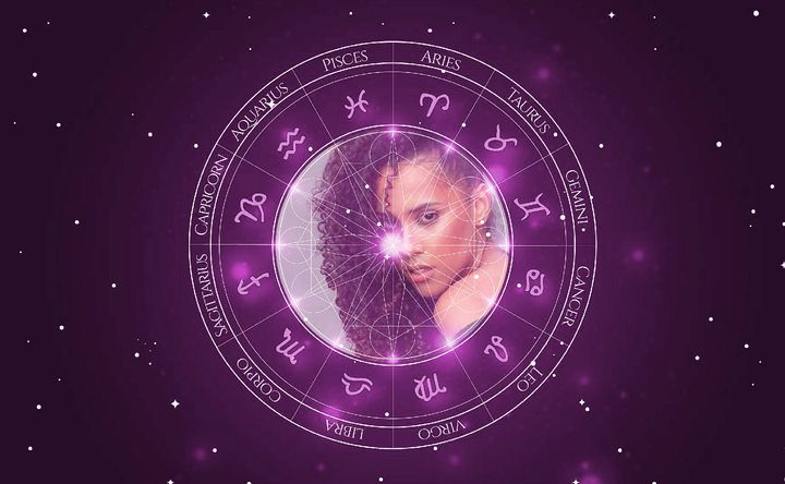 Imagem representando o mapa astral de Ramille