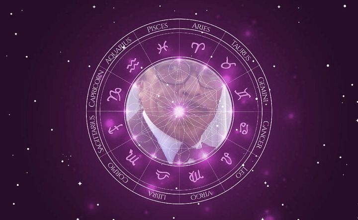 Imagem representando o mapa astral de Ramón Franco