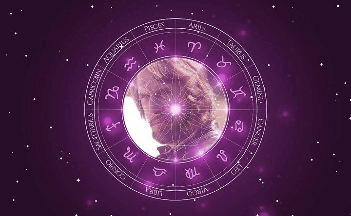 Imagem representando o mapa astral de Ray McKinnon