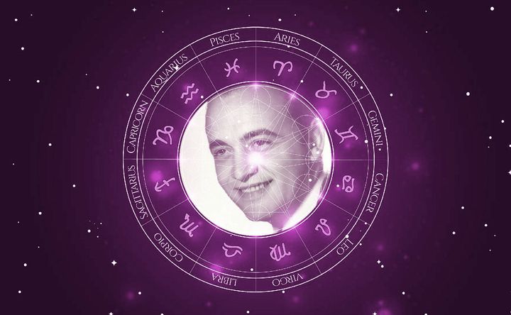 Imagem representando o mapa astral de Raymond Pellegrin