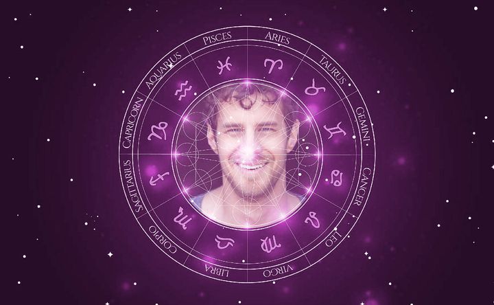 Imagem representando o mapa astral de Reggie Gowland