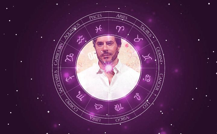 Imagem representando o mapa astral de Ricardo Tozzi