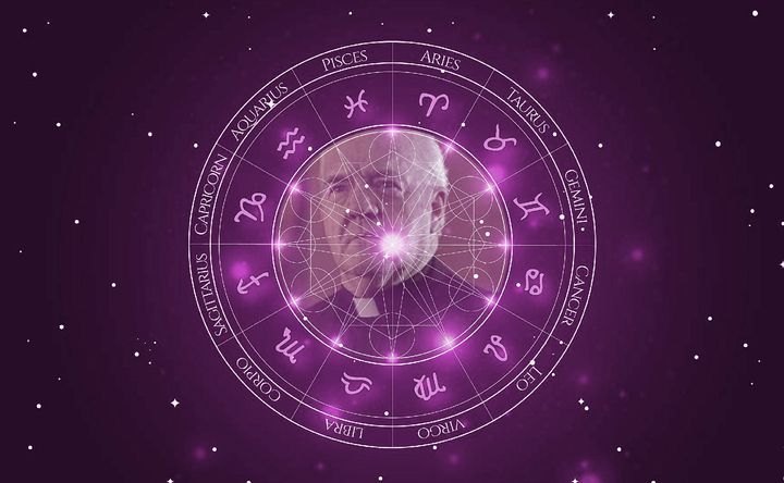 Imagem representando o mapa astral de Richard Herd