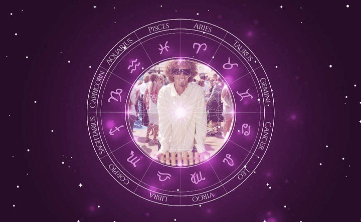 Imagem representando o mapa astral de Rob Machado