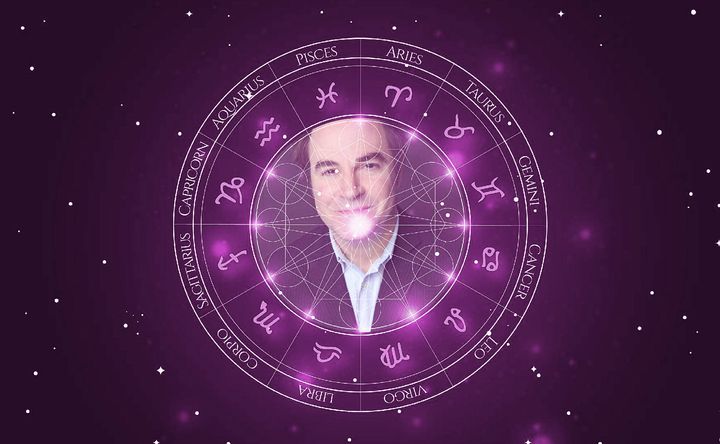 Imagem representando o mapa astral de Roger Bart