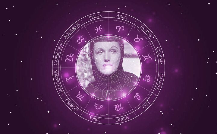 Imagem representando o mapa astral de Rose Hobart