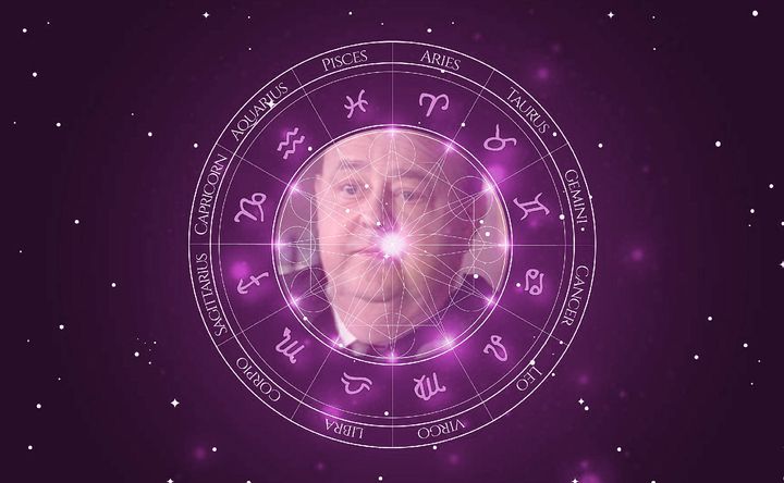 Imagem representando o mapa astral de Roy Brocksmith