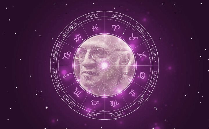 Imagem representando o mapa astral de Sadi Cabral