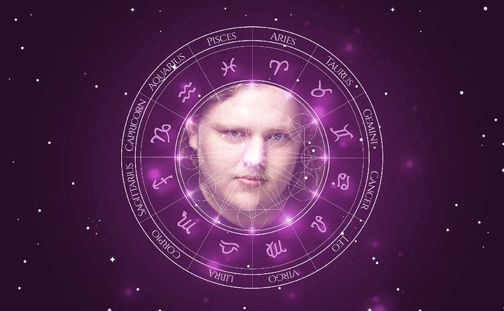 Imagem representando o mapa astral de Sam Coleman