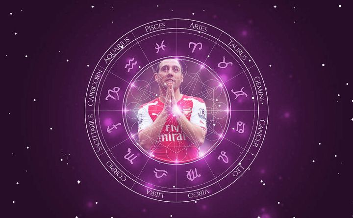 Imagem representando o mapa astral de Santi Cazorla