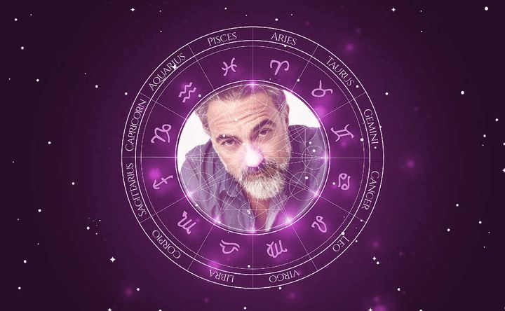 Imagem representando o mapa astral de Selim Bayraktar