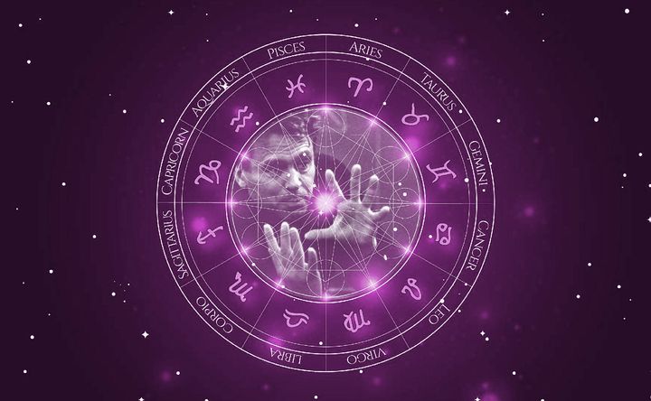 Imagem representando o mapa astral de Sergey Urusevskiy