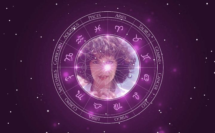 Imagem representando o mapa astral de Sylvia Kristel