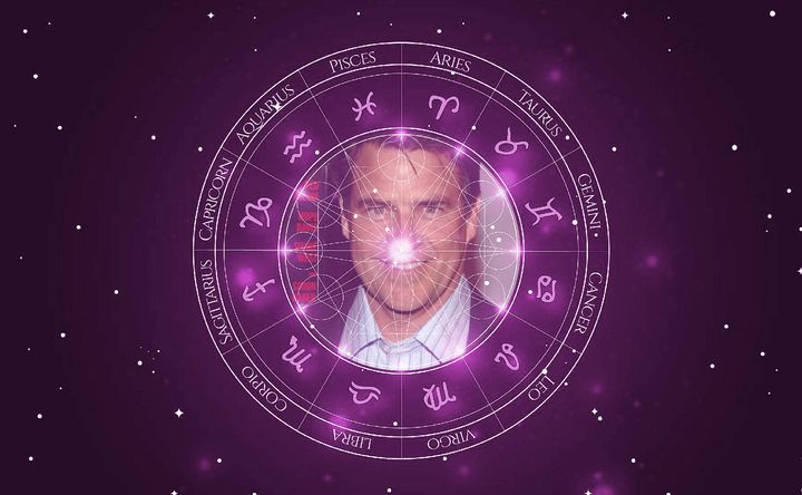Imagem representando o mapa astral de Ted McGinley