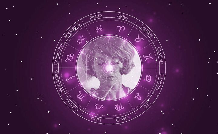 Imagem representando o mapa astral de Teresa Gimpera