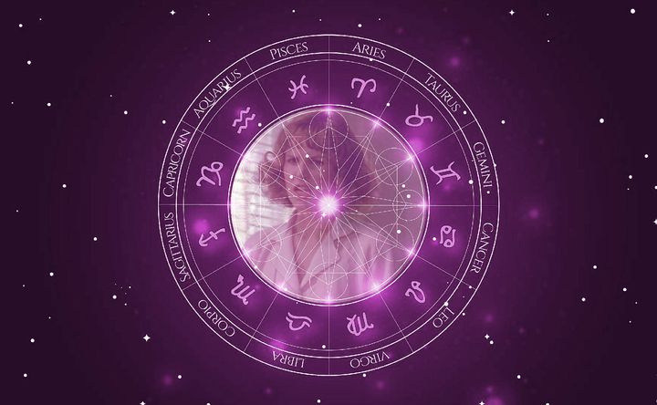 Imagem representando o mapa astral de Teri Austin