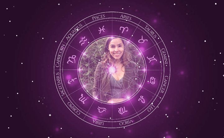 Imagem representando o mapa astral de Thati Lopes