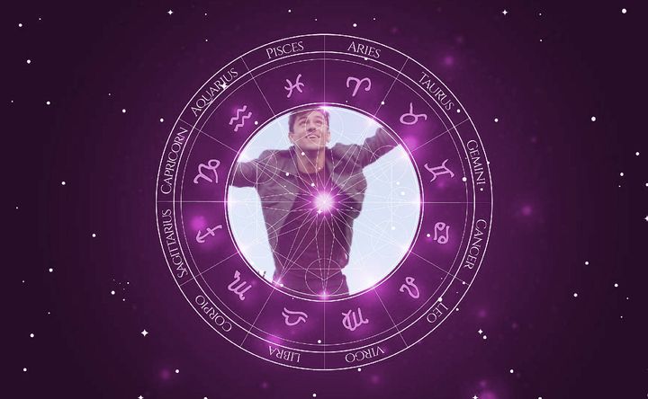 Imagem representando o mapa astral de Tom Daley