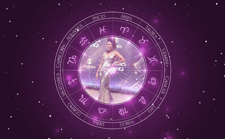 Imagem representando o mapa astral de Vilma Melo