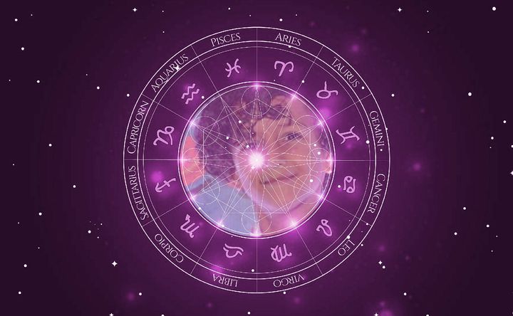 Imagem representando o mapa astral de Vitor Aleixo