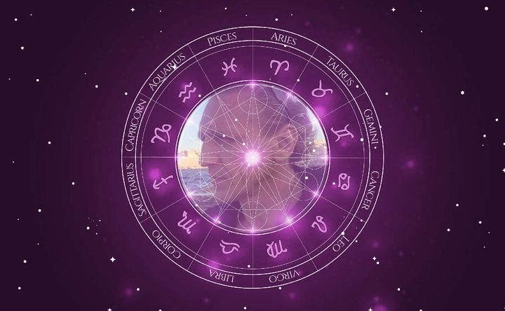 Imagem representando o mapa astral de Vladimir 'Furdo' Furdik