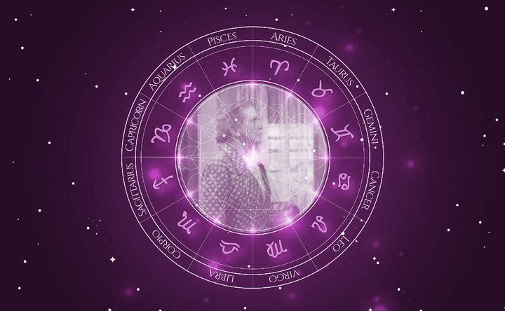 Imagem representando o mapa astral de Walter Reed