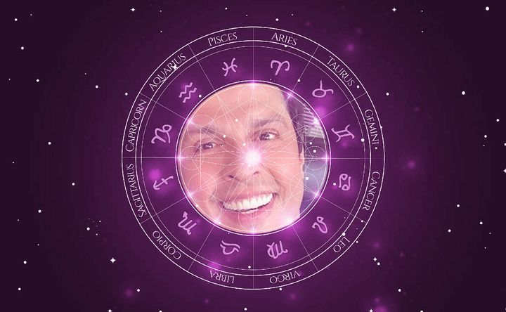 Imagem representando o mapa astral de Wellington Muniz (Ceará)