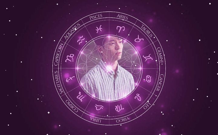 Imagem representando o mapa astral de Wi Ha-Joon