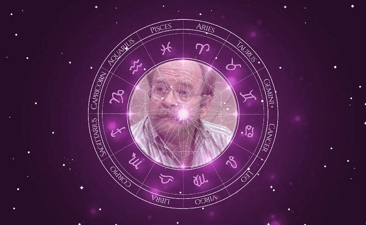 Imagem representando o mapa astral de Wilford Brimley