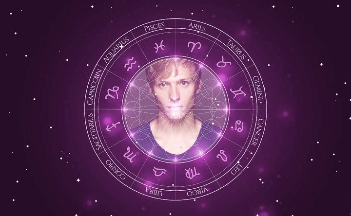 Imagem representando o mapa astral de Will Tudor