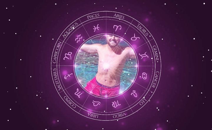 Imagem representando o mapa astral de Zé Neto (Zé Neto & Cristiano)