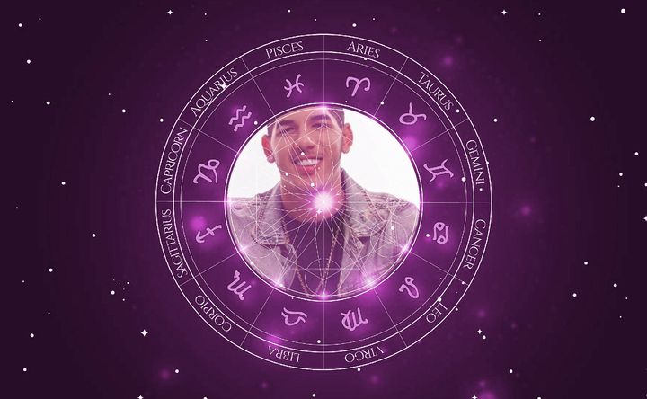 Imagem representando o mapa astral de Zé Vaqueiro